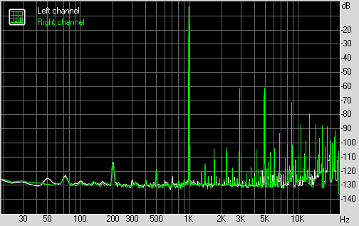 Spectrum graph